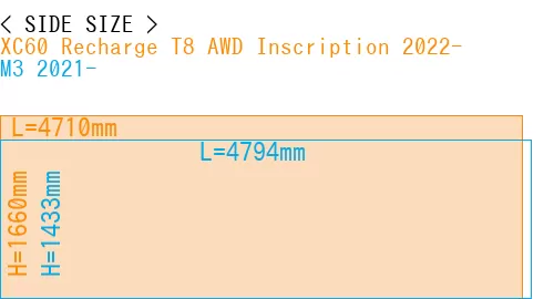 #XC60 Recharge T8 AWD Inscription 2022- + M3 2021-